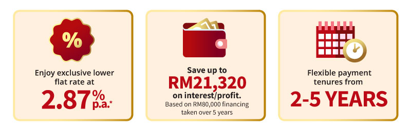 features and benefits