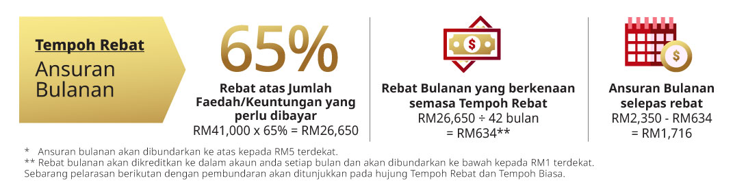tempoh rebat ansuran bulanan