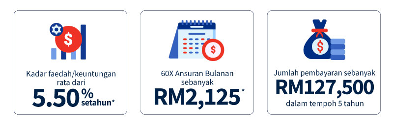 features and benefits