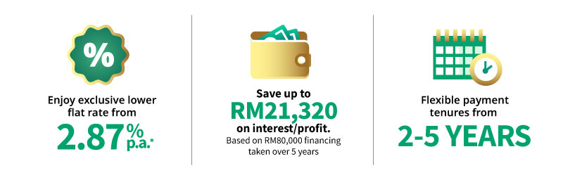 features and benefits