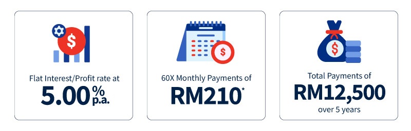 Illustration of Instalments