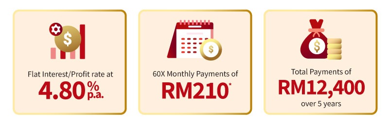 Illustration of Instalments