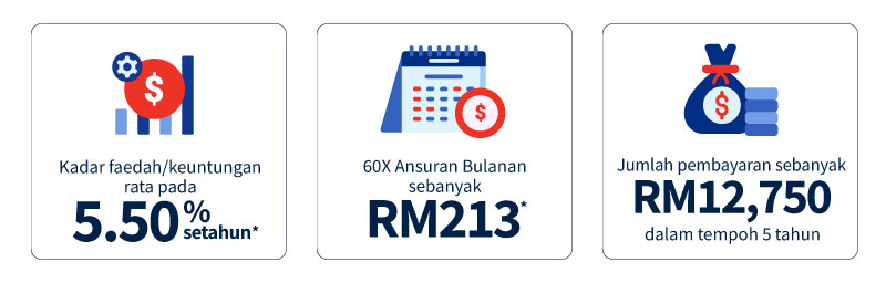 Ilustrasi Ansuran