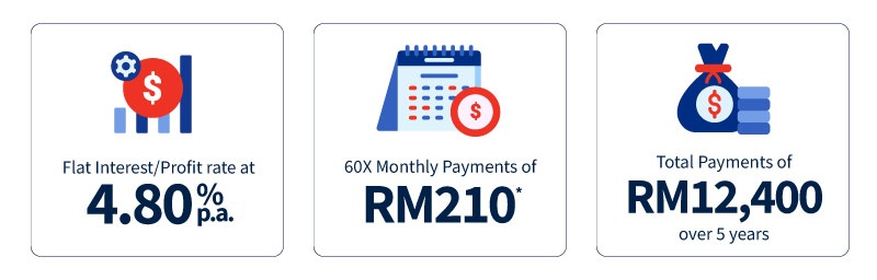 Illustration of Instalments