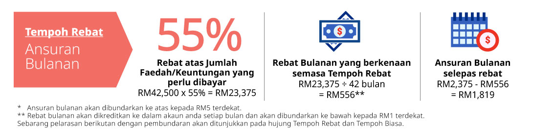 tempoh rebat ansuran bulanan