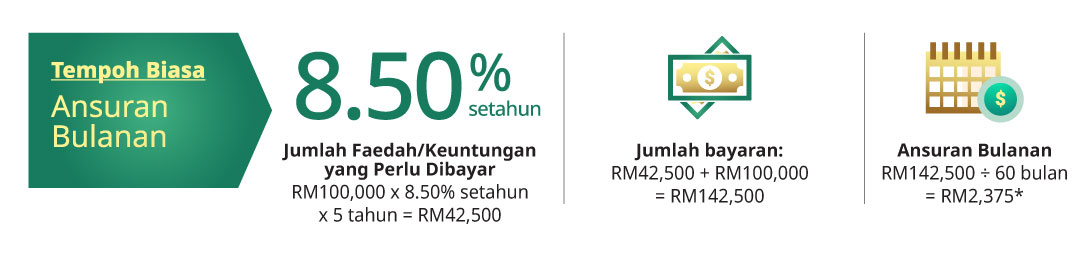 tempoh biasa ansuran bulanan