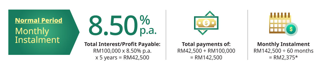 normal period monthly instalment