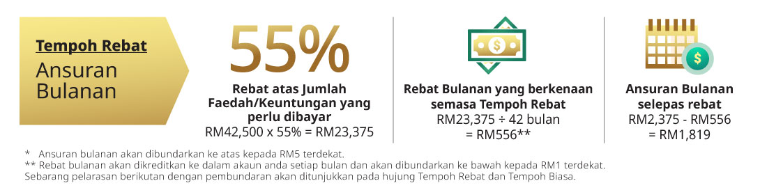 tempoh rebat ansuran bulanan