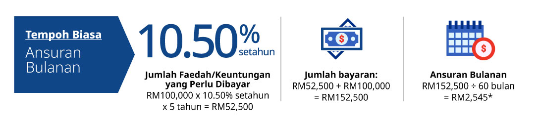 tempoh biasa ansuran bulanan