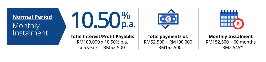 normal period monthly instalment