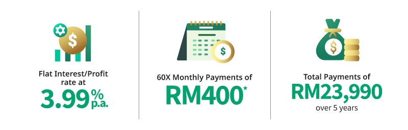 Illustration of Instalments