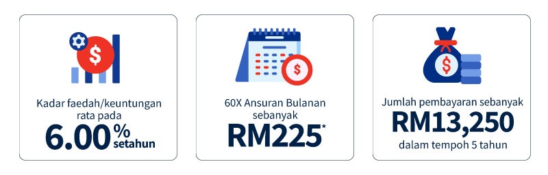 Ilustrasi Ansuran