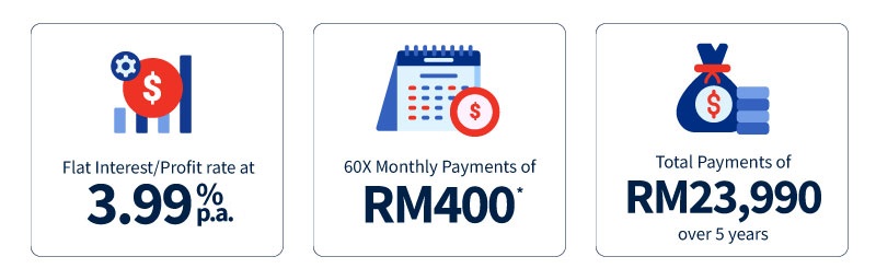 Illustration of Instalments