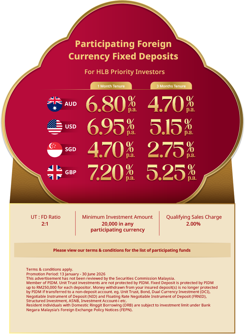 hlb wealth digital utfd cny promo mid body 2