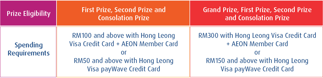 AEON Spot Win web eligibility