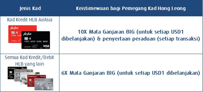 buat penempahan dengan Kad Kredit HLB AirAsia