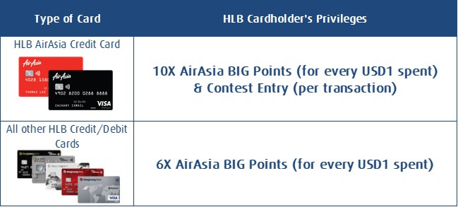 book using your HLB AirAsia Credit Card & stand a chance to win hotel stay + flights to exotic Bali