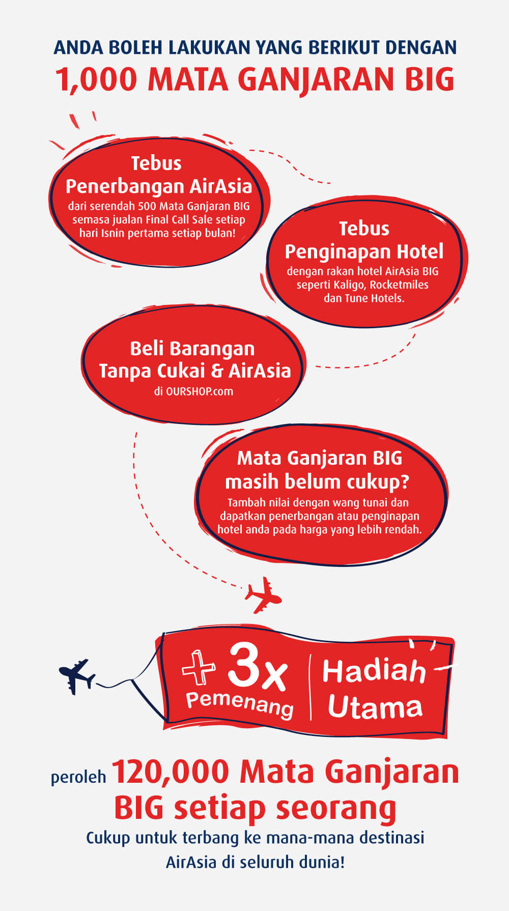 1,000 Mata Ganjaran BIG