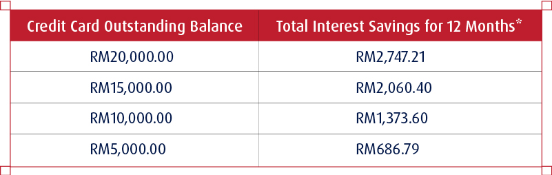 bt zero table