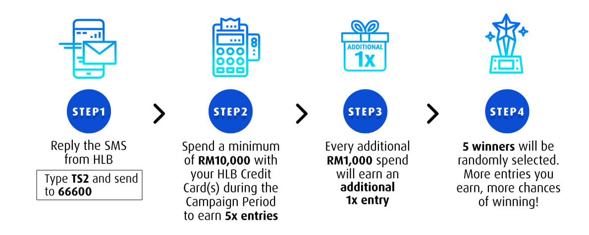Steps to participate and win!