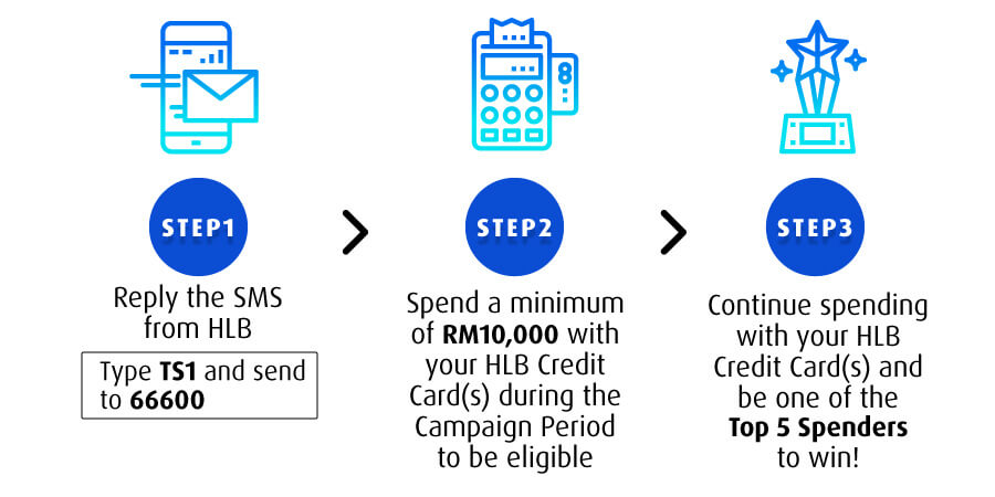 Steps to participate and win!