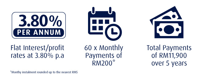 Illustration of Instalments