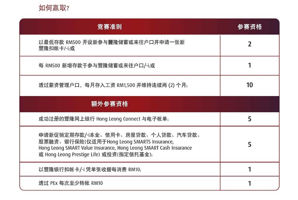 win lakefront condo banner criteria chi