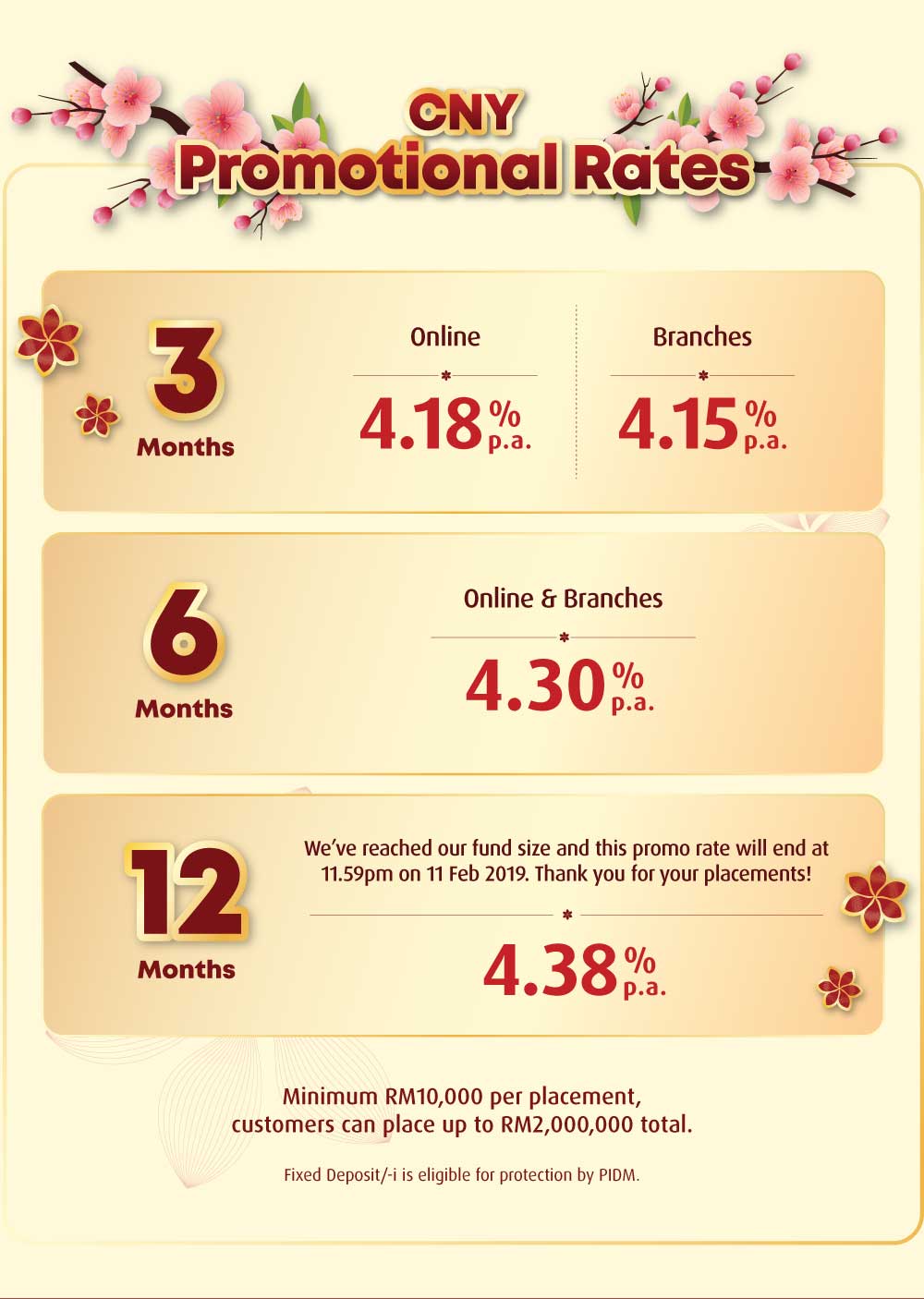 Maybank fixed deposit rate