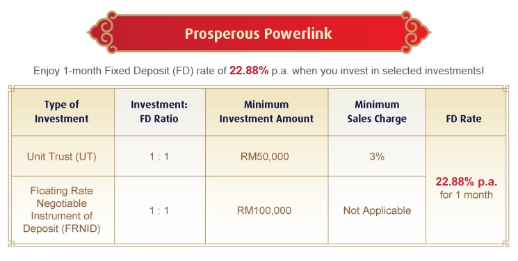 cny powerlink table