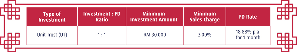 cny powerlink table