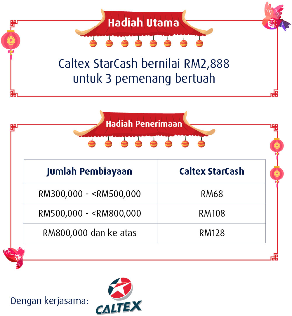 cny mortgage prize bm