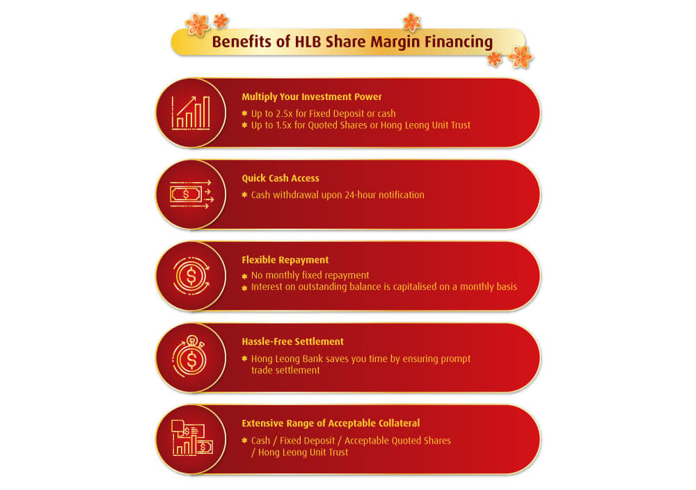 Share Margin Financing