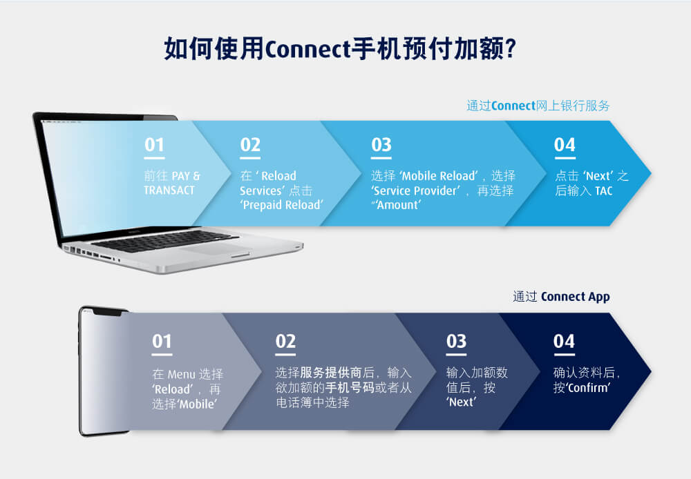 How to use Connect Prepaid Reload?