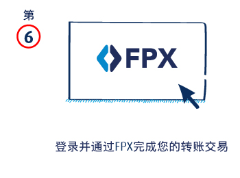 登录并通过FPX完成您的转账交易。