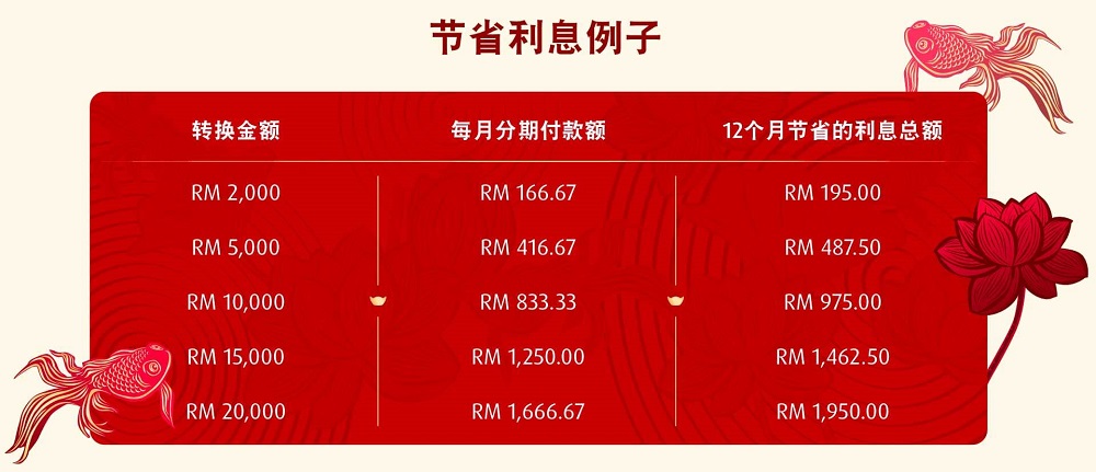 example of interest savings