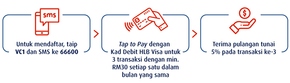 Terima pulangan tunai dengan 3 langkah mudah