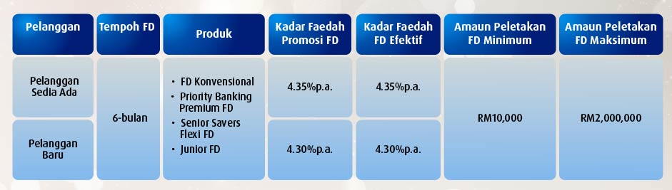 deposit 6 month promo dec 2018 body bm
