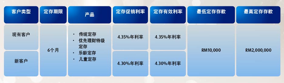 deposit 6 month promo dec 2018 body chi