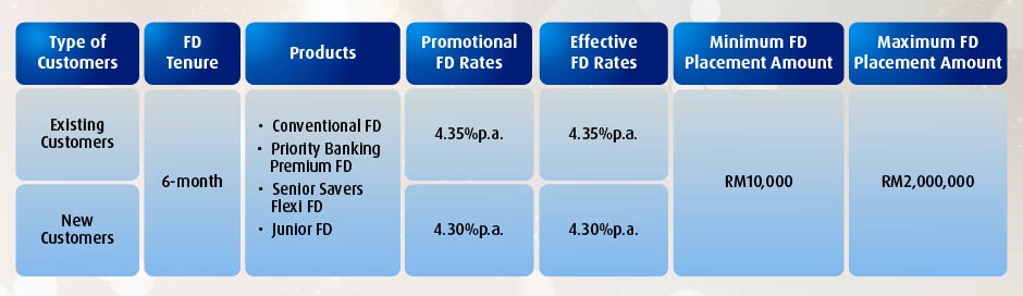 deposit 6 month promo dec 2018 body en
