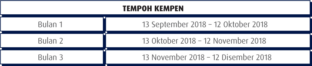 tempoh kempen