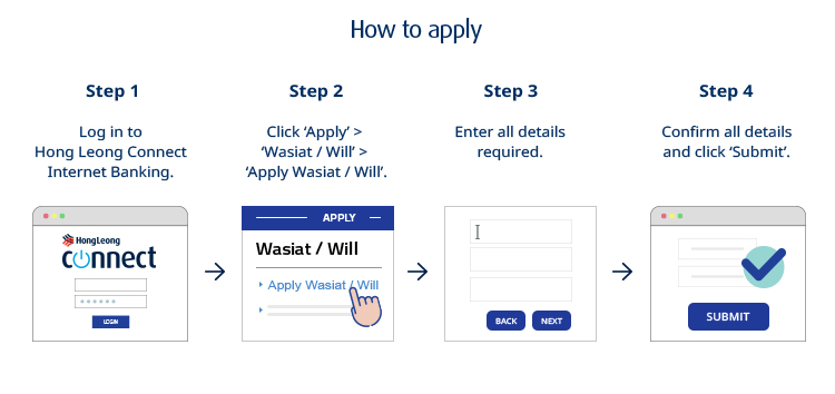 rm277-e-will-how-to