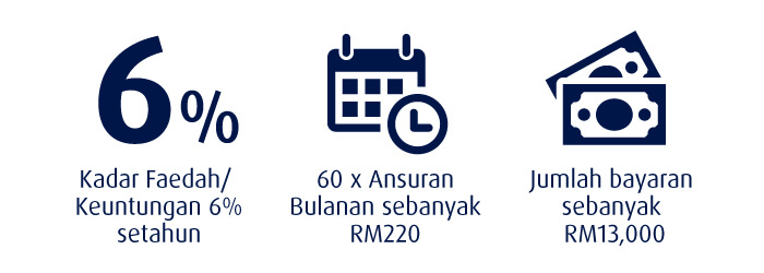 Illustration of Instalment