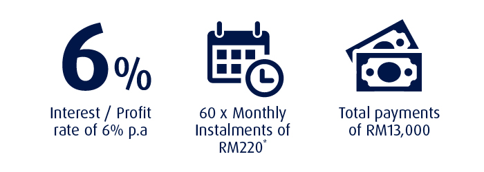 Illustration of Instalment