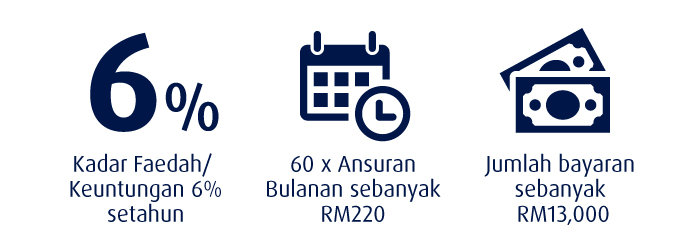 Illustration of Instalment