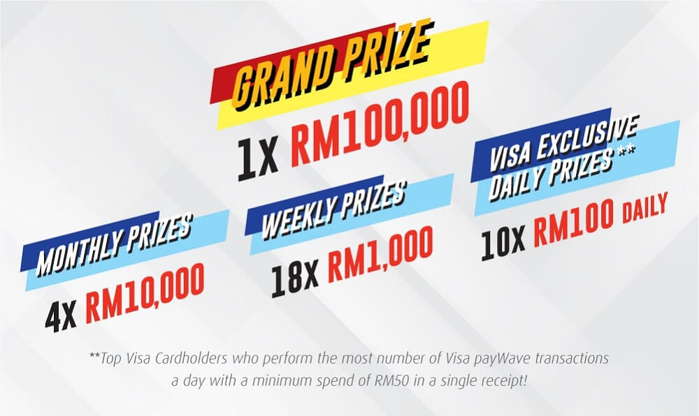 Campaign prize table