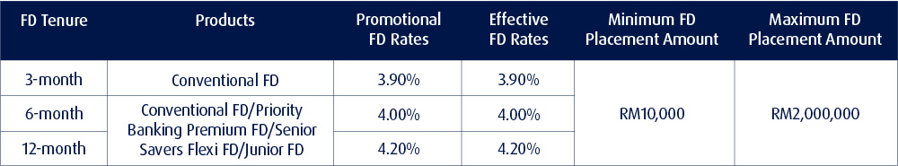 14 Jul 31 Aug 2018 Hong Leong Bank Fixed Deposit Promotion Everydayonsales Com