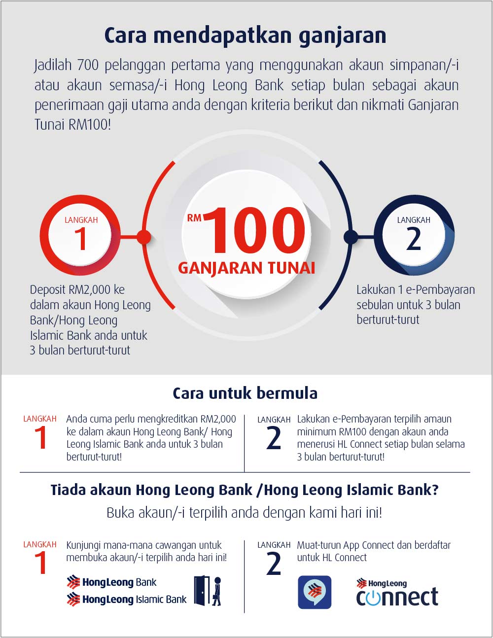 Get more with your salary