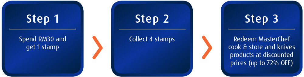 How to redeem?