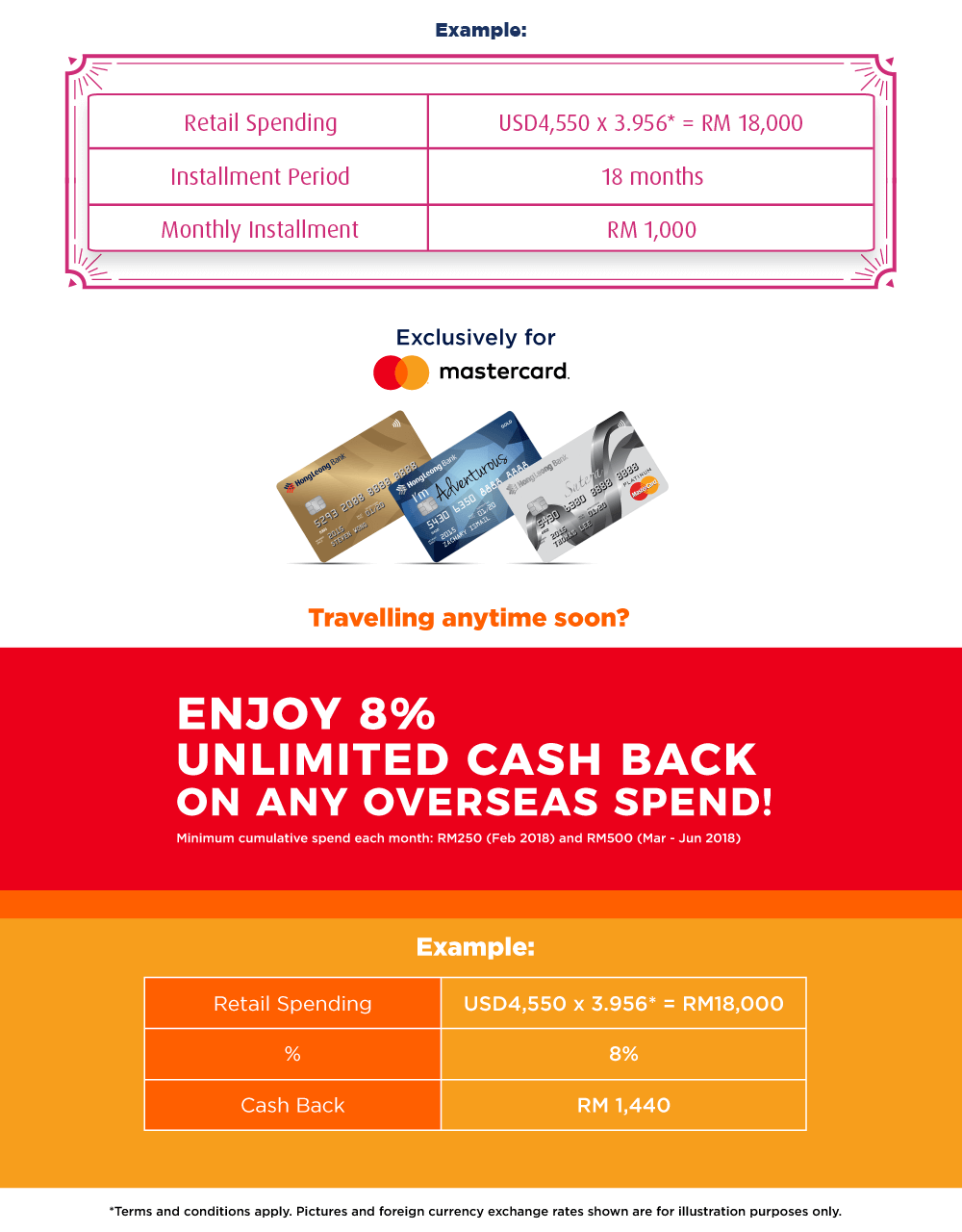 Hello Raya installment plan example