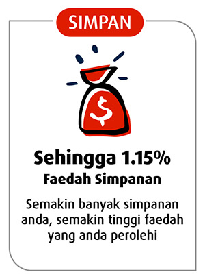 Sehingga 1.15% Faedah Simpanan